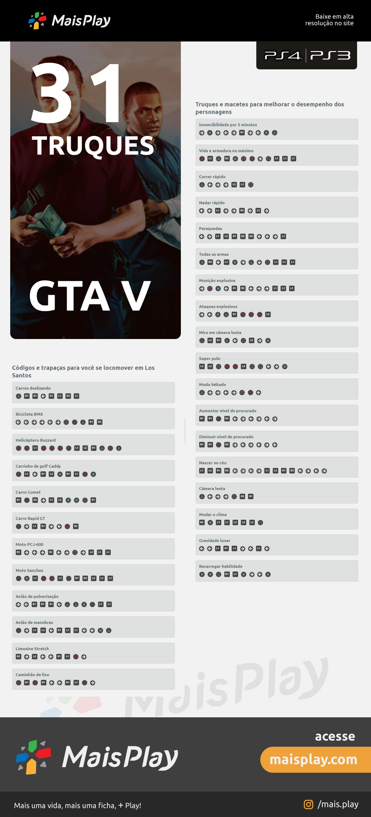 PS3/PS4, XBOX e PC] 78 Códigos e macetes para você utilizar no mundo aberto  de GTA V - Mais Play